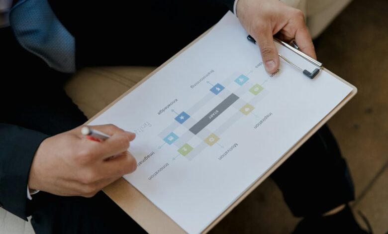 execution review for cases