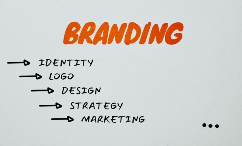 branding maximizer strategy guide