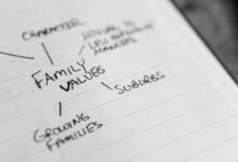 digital mapping value builder