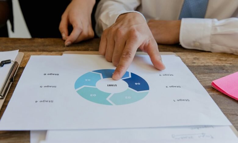 strategic marketing blueprint tracker